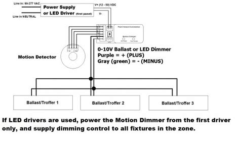 Https://tommynaija.com/wiring Diagram/0 10 Volt Dimming Wiring Diagram With Daylight Savings Lutron