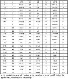 Grade 5 Roman Numerals Worksheet 1 1000 - Askworksheet