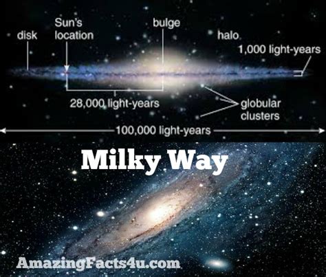 35 Amazing Facts About Milky Way Amazing Facts 4u
