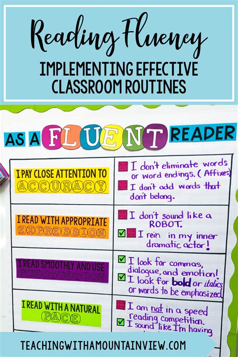 Oral Reading Fluency Posters And Fluent Reader Checklist Teaching