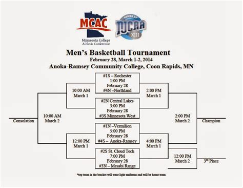 Our girls basketball tournament website is sista hoops. Anoka-Ramsey Men's Basketball: MCAC/Region 13 Tournament ...