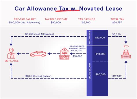 Auto Tax Rebate