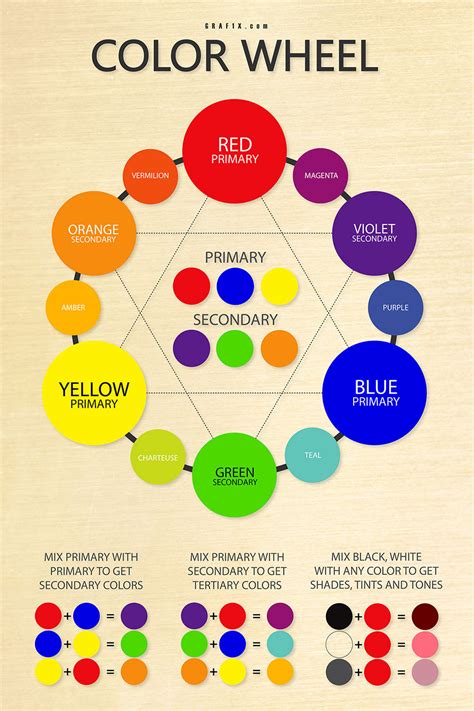 ★ 7 page pdf document includes: Color Wheel for Art Class with Worksheet - graf1x.com ...