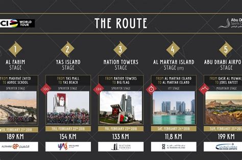 Tour Dabu Dhabi La Liste Des Engagés