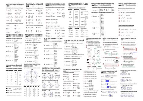 ВСЕ формулы по математике для ЕГЭ - Без Сменки
