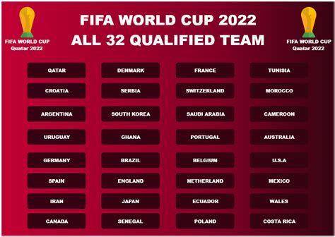 fifa world cup 2022 all 32 qualified team edrawmax template