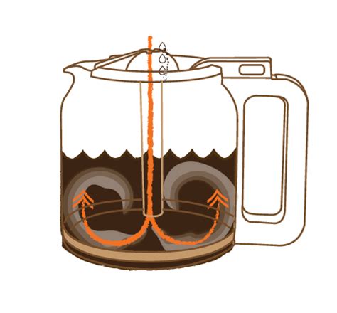 I wish it used a thermal carafe with no heater instead of a. 14 Cup Programmable Coffee maker, Stainless Steel - BRIM