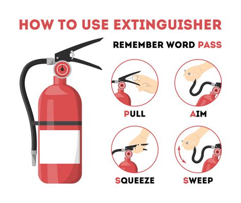 How To Use A Fire Extinguisher Fire Restoration In Ny Pa Fl