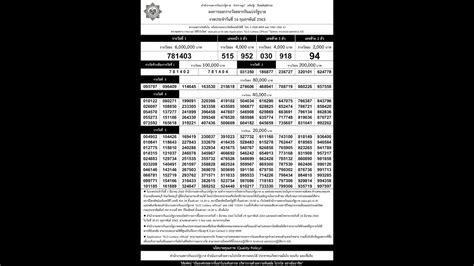 ตรวจหวย 1 2 64 ผลสลากกินแบ่งรัฐบาล 1 กุมภาพันธ์ 2564 หวย 1 ก.พ. ใบตรวจหวย 16/02/63 เรียงเบอร์ ตรวจผลการออกรางวัล ...