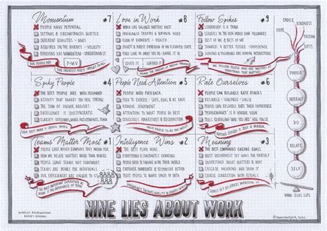 Nine Lies About Work Marcus Buckingham And Ashley Goodall Visual