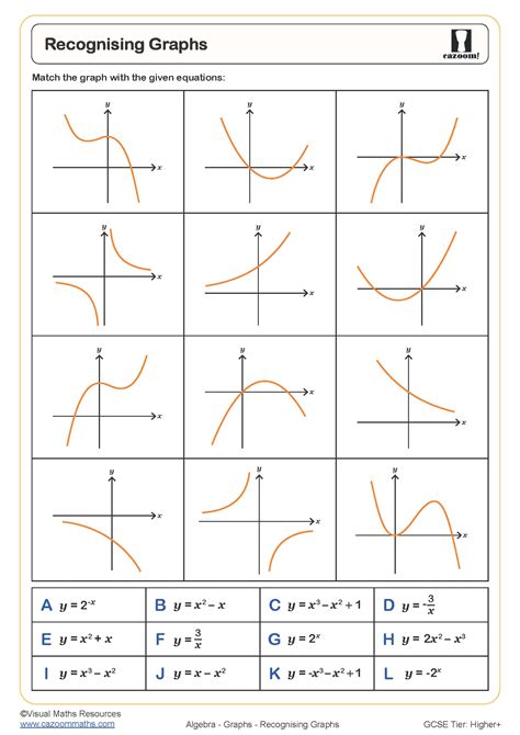 Recognising Graphs Worksheet Printable Maths Worksheets