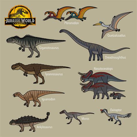 Jurassic World Prologue All Dinosaurs By Bestomator1111 On Deviantart
