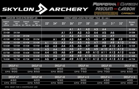 Skylon Paragon Shafts Doz Alternative Archery Shop Arrows Shafts