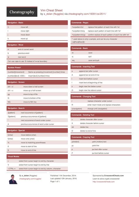 Vim Cheat Sheet By Nuggles Cheatography Com Nuggles Cheat
