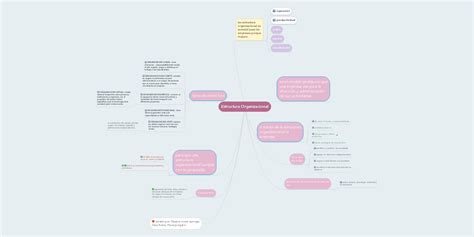 Estructura Organizacional Mindmeister Mapa Mental