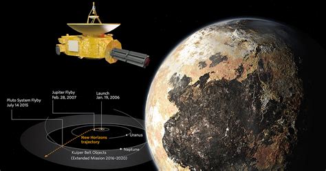 The Journey To Pluto The New Horizons Spacecraft Reaches Pluto On July