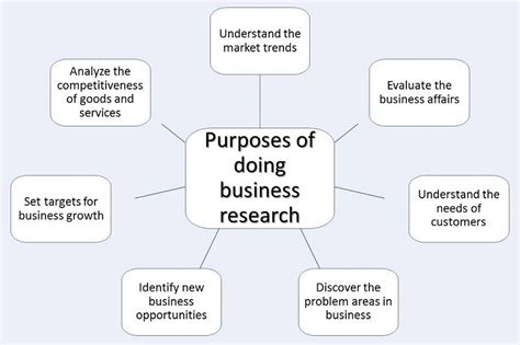Relationship marketing and sales is one of the hottest areas of marketing research today. 20 Business Research Topics Important for the 21st Century ...