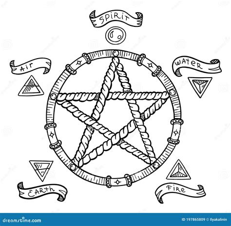 Pentagram Symbol Magic Pentacle Circle Mystic And Occult Symbols