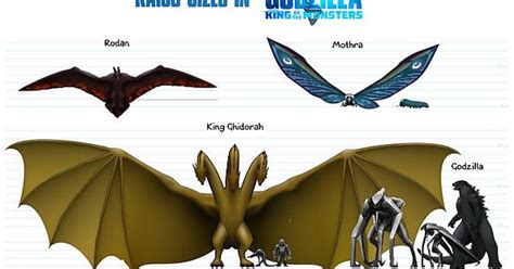 Kaiju Sizes In The New Godzilla Movie Album On Imgur
