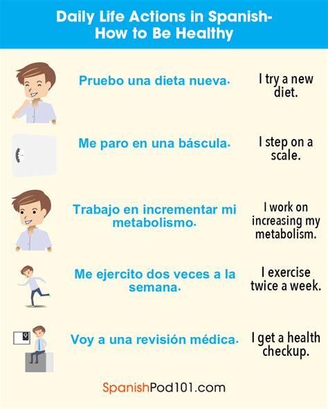 💪 Share Your Tips On How To Be Healthy In Spanish Ps Learn Spanish