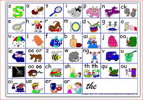 Two Letter Sounds Jolly Phonics Letter Daily References