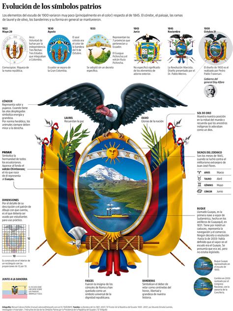 La Historia Del Escudo Del Ecuador Historia Del Escudo Del Ecuador
