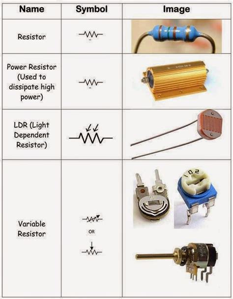 All Types Of Resistors ~ Electrical Engineering Pics