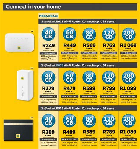 The Best Fixed Lte Deals In South Africa Za
