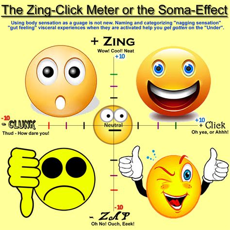 Zing Clunk Meter Getting Gotten On Emotion Citizen Of Earth