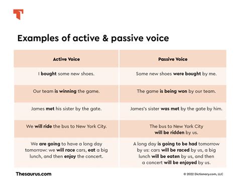 Active Vs Passive Voice