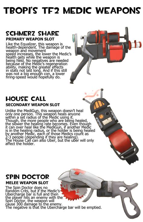 Tf2 Medic Weapons By Tbopi On Deviantart