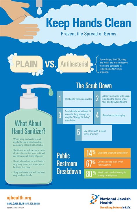 Keep Hands Clean Prevent The Spread Of Germs Infographic Infographics