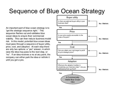 It is against the idea of competition. Blue Ocean Strategy Summary