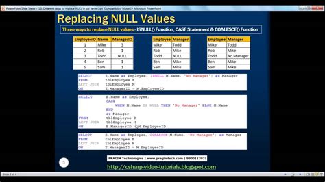 Different Ways To Replace Null In Sql Server Part 15 Youtube