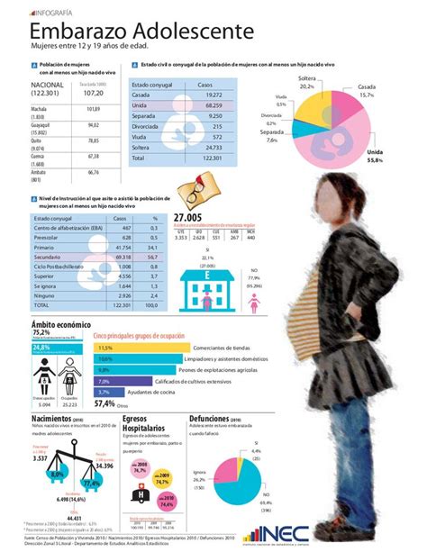 Infografia Embarazo Adolescente Embarazo Precoz Sopas De Letras The Best Porn Website