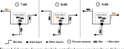 Figure 1 From Integrated Framework For Bus Timetabling And Scheduling