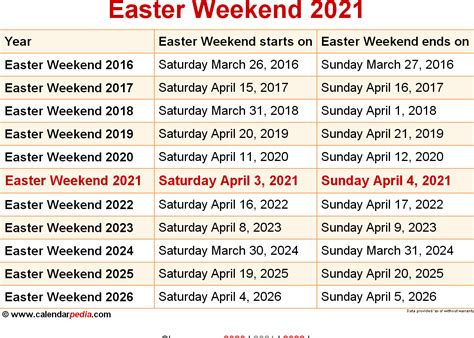 The list of south africa official public holidays in 2021 is: Calendar 2021 Easter Dates | Printable March