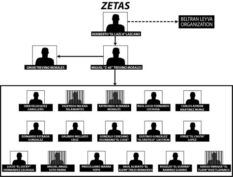 Mexicos Drug War Tco 101 Los Zetas