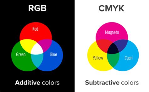 The 4 Important Color Models For Presentation Design Part Iii