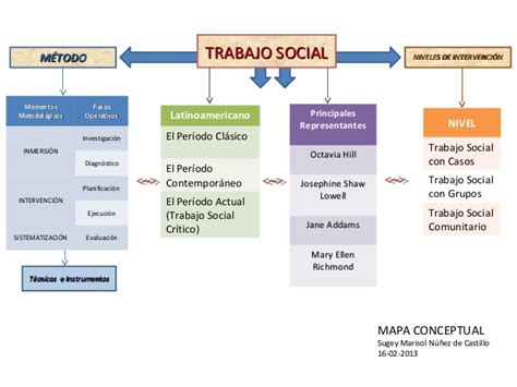 Metodologia Del Trabajo Social Individualizado Y Familiar MetodologÍa