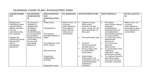 Acute Pain Nursing Care Plan Nursing Care Plan Examples