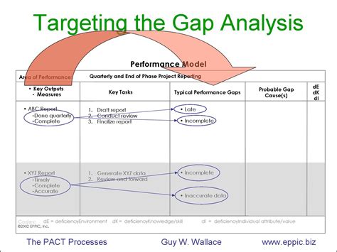 Capturing Performance Data from Performance Analysis - on Performance Model Charts | EPPIC ...