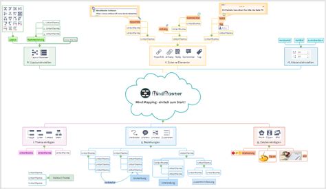 Als nächstes musst du dir überlegen, wie viele äste du benötigen wirst. Animierte Elemente zur Mindmap einzufügen | Mindmap erstellen, Mindmap, Kinderleicht