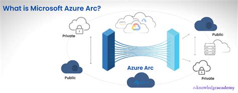 Microsoft Azure Arc All You Need To Know In 2023