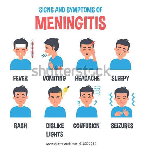 Meningitis Vector Infographic Meningitis Symptoms Infographic Stock Vector Royalty Free 418322212