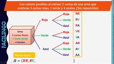 Espacio Muestral Representado Con Diagramas De árbol Youtube