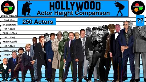 Hollywood Actor Height Comparison Tallest And Shortest Actors Youtube