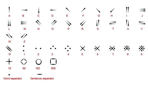 Undercommon Language In Creacia World Anvil