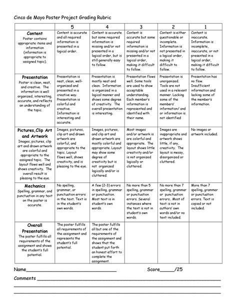Free Printable Rubrics For Projects