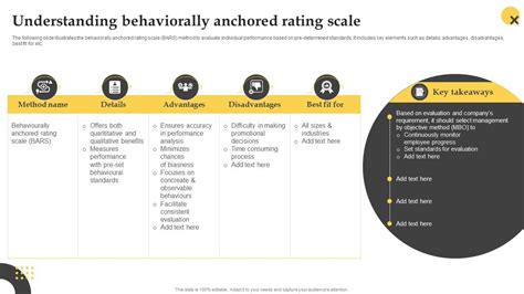Understanding Behaviorally Anchored Rating Scale Effective Employee